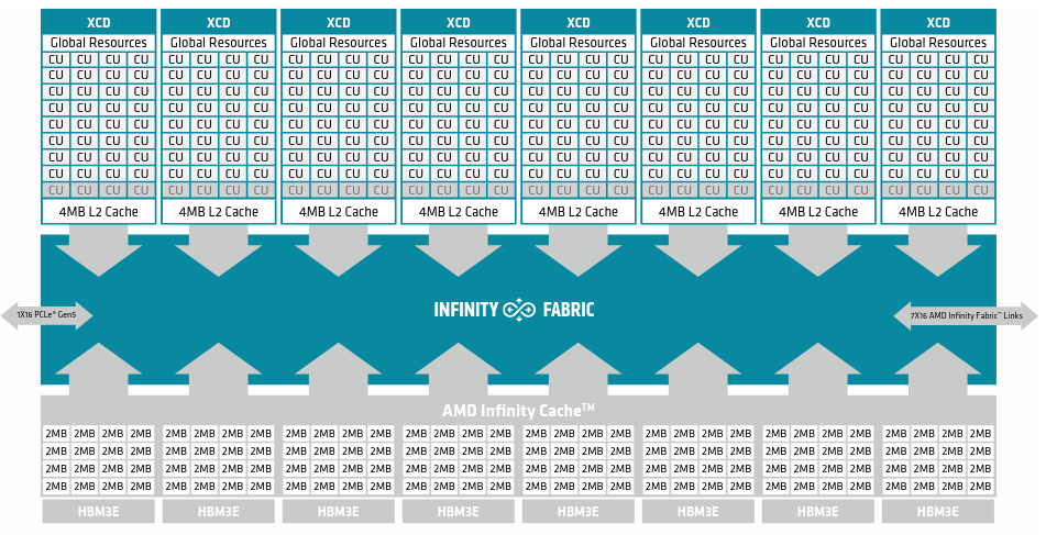 From AMD CDNA 4 Whitepaper