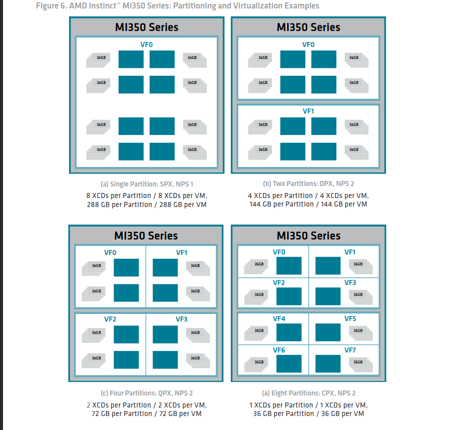 From AMD CDNA-4 Whitepaper