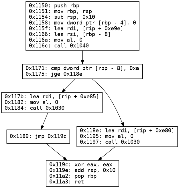 Control flow graph of main function