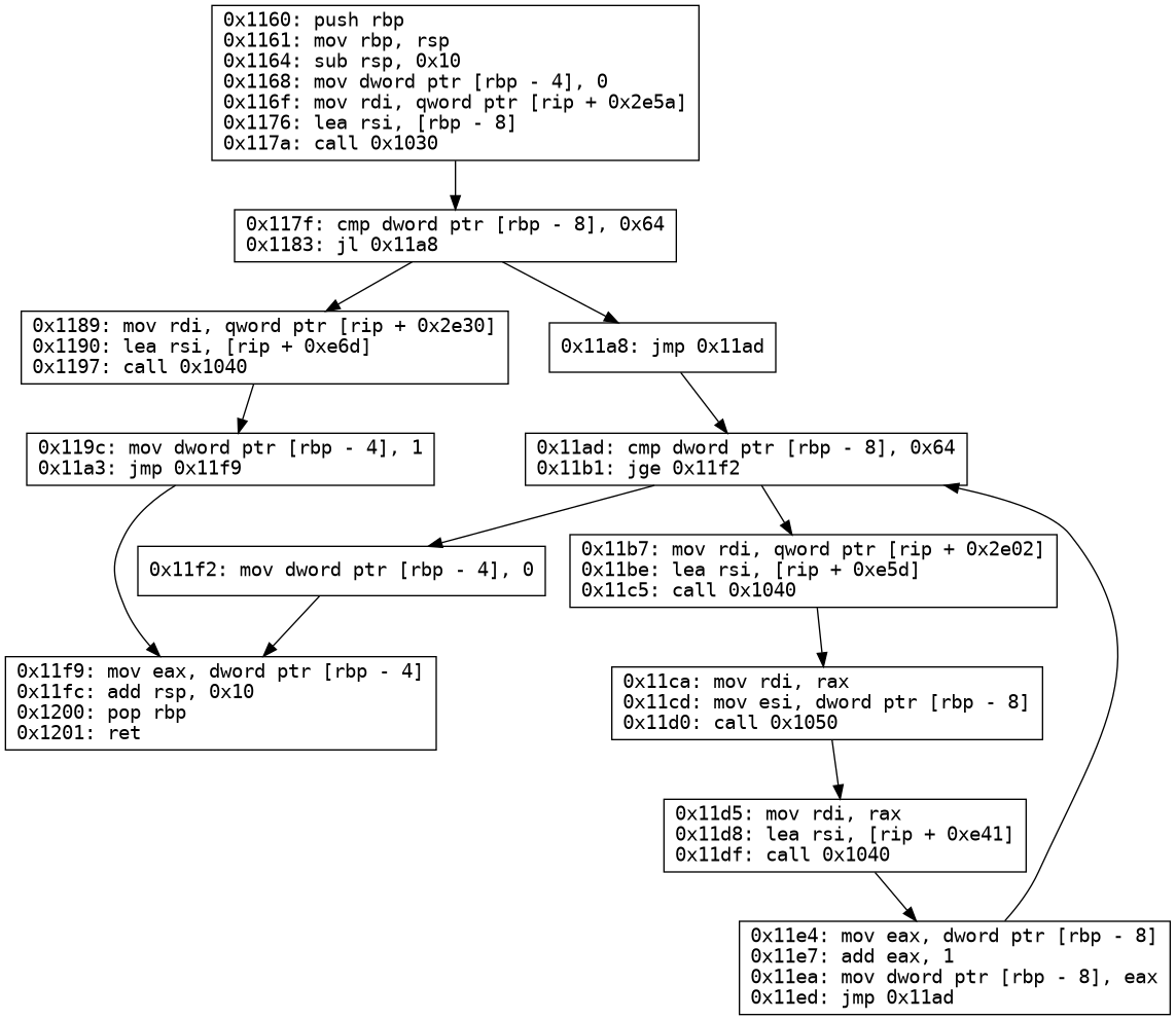 Control flow graph of main function