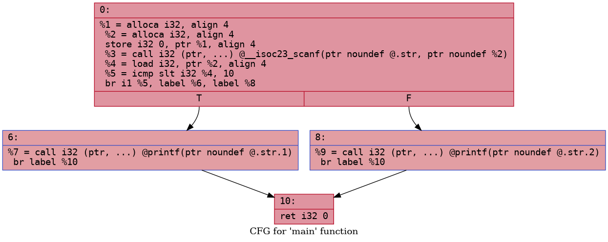 Unobfuscated CFG