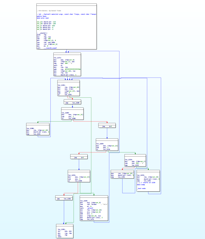 Obfuscated while loop
