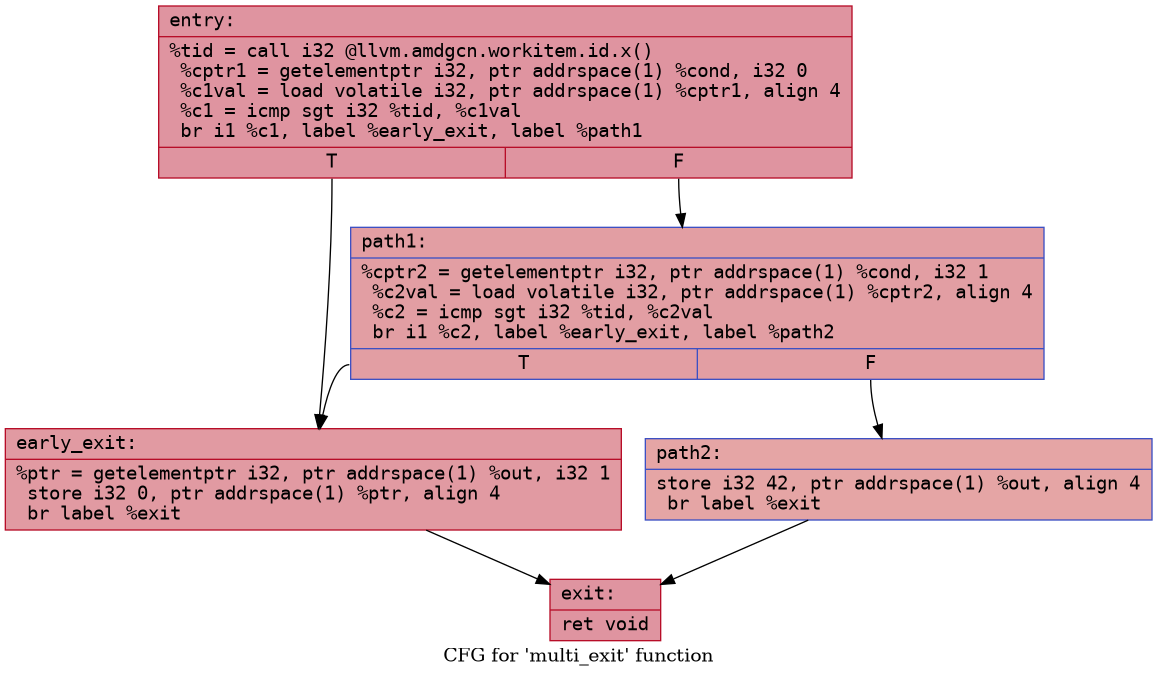 Multi-exit CFG: entry and path1 both branch to early_exit