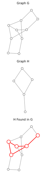 Example of Subgraph Isomorphism - from Wikipedia